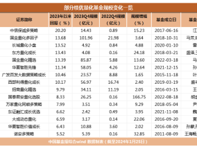 公募量化基金产品规模创新高！