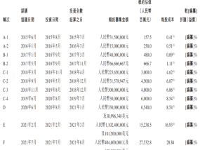 3年半亏损近24亿元，独角兽难治“卖药依赖症”？