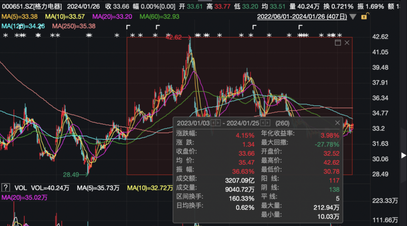 董明珠谈格力股价！喊话股民